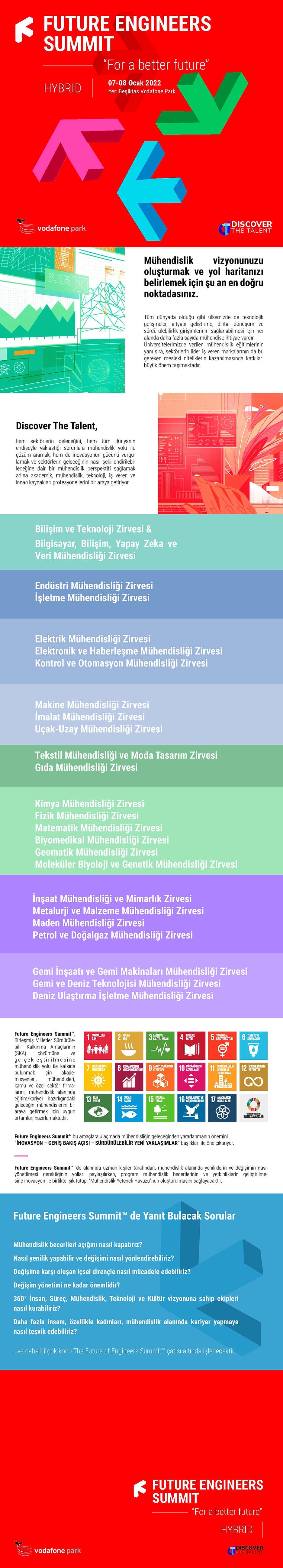 Future Engineers Summit (FES)