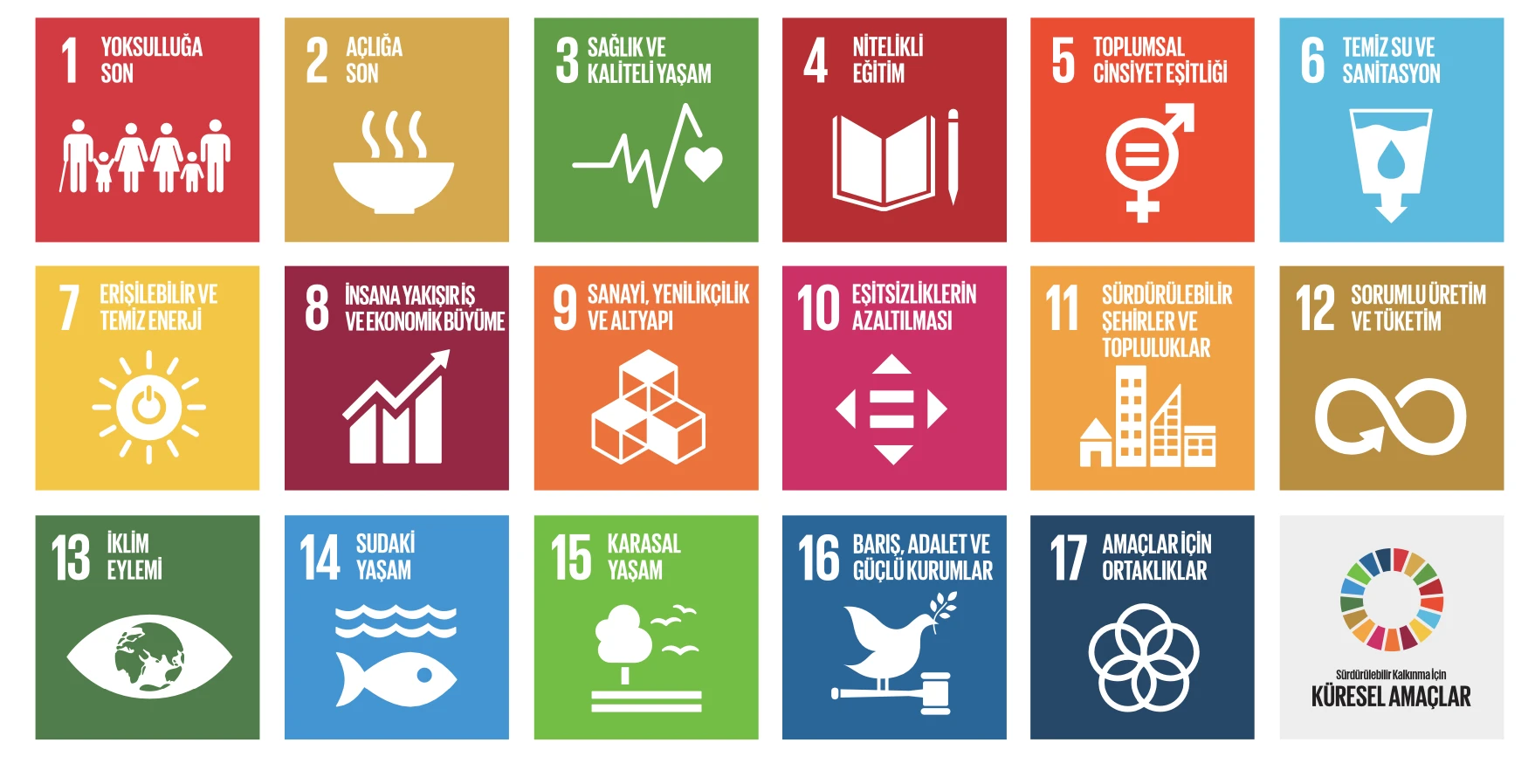 BM Sürdürülebilir Kalkınma Amaçları